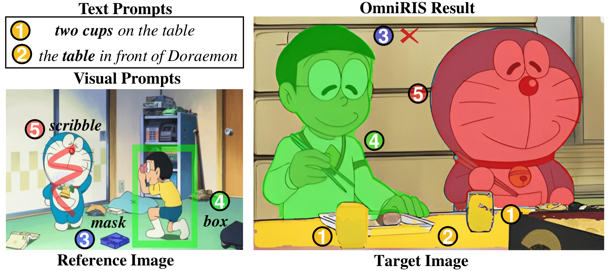 Architecture overview