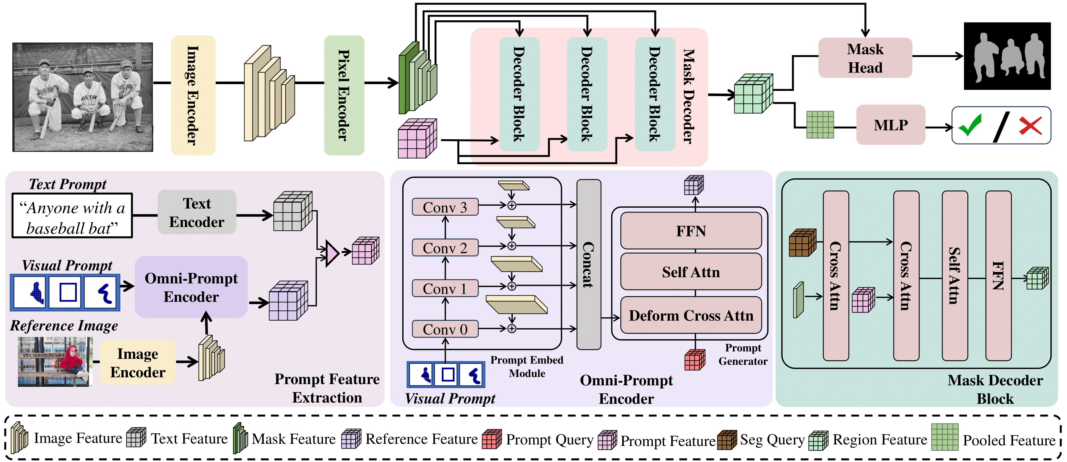 OmniSegNet Architecture